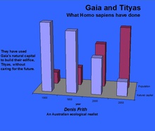 Gais and Tityas