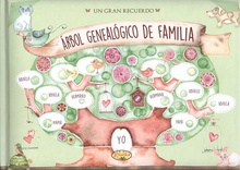 Árbol genealÓgico de la familia