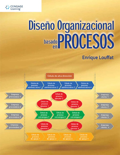 Diseño organizacional basado en procesos